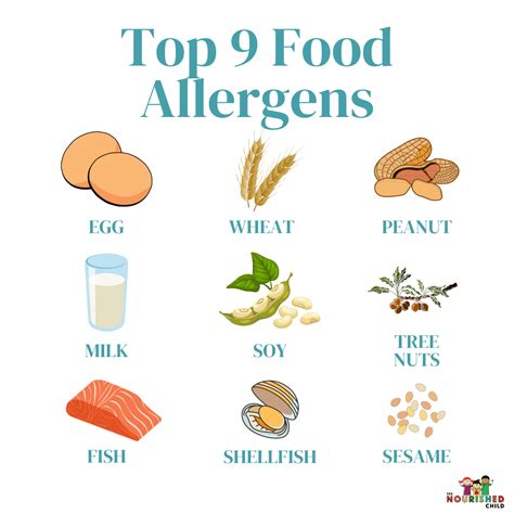 Childhood Food Allergies Review Of The Top 9 Allergens