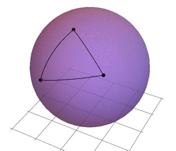 Spherical Geometry | Brilliant Math & Science Wiki