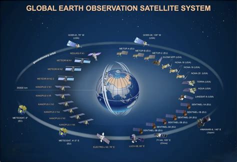 Satellites In Space Watching Over Our Planet Exci