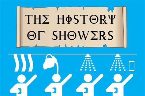 A Quick Look At The History Of Showers From Their Origins In The
