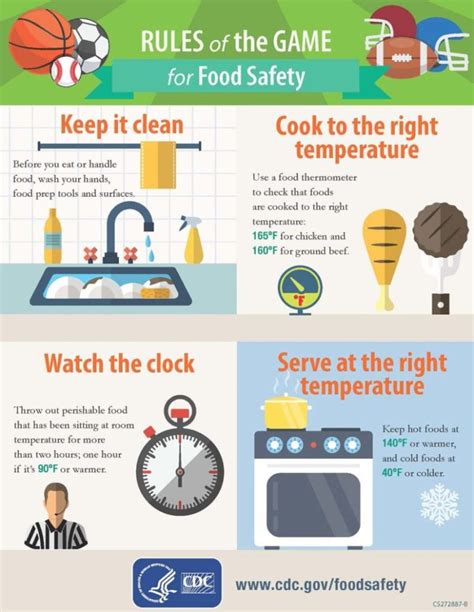 Superbowl Party Food Safety Tips