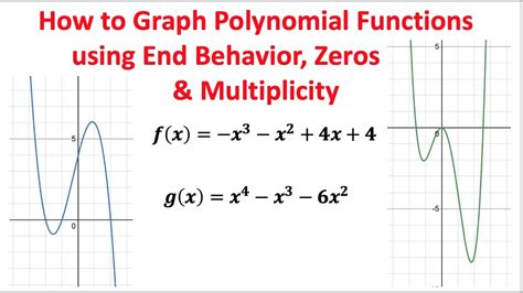 How To Graph Polynomial Functions Using End Behavior Zeros And
