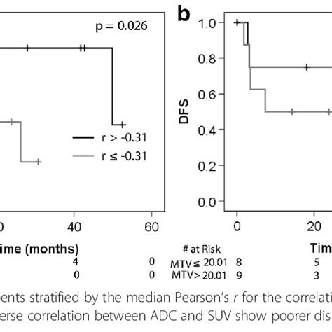 Actual study start date : ROC curve analysis showing the ability of each imaging ...
