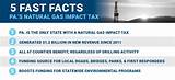 Pa State Gas Tax 2017