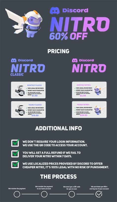 Selling Discord Nitro 60 Off The Original Price Classic 1999