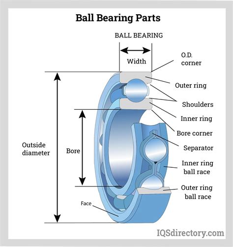Parts Of A Ball Bearing