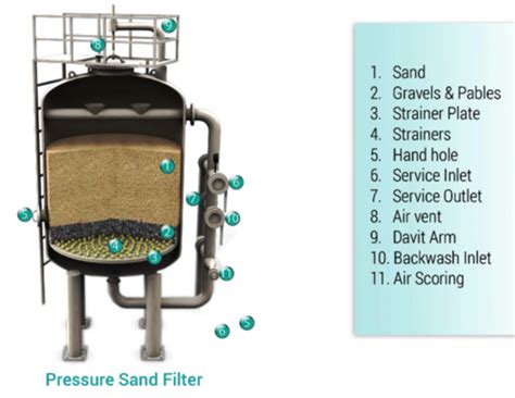 The filters are designed to remove turbidity and suspended particles present in the feed water with. Water Treatment Plants | Optima Water Solutions Pvt Ltd