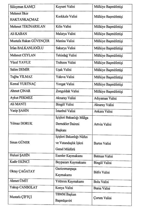 İstanbul sözleşmesi'nin feshedilmesine ilişkin cumhurbaşkanı karar'ı resmi gazete'de yayımlandı. İstanbul ve Ankara dahil 39 ilde valiler değişti