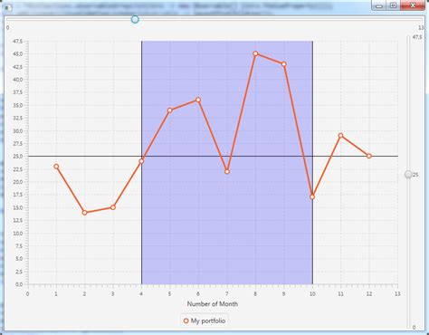 Java How To Add Two Vertical Lines With JavaFX LineChart Stack Overflow