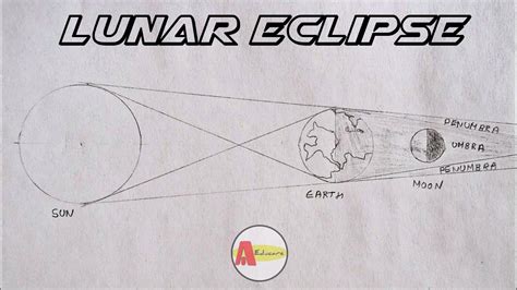 How To Draw Lunar Eclipse Labelled Diagram Easily And Step By Step