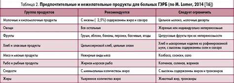 Диета при лейомиоме пищевода Диета При Эрозии Пищевода Примерное Меню — Похудение Диета Правильное Диета При Эрозии Пищевода Примерное Меню — Похудение Диета Правильное Диета при лейомиоме пищевода