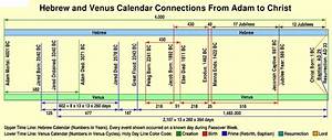Bible Timeline After Adam Chart Retinformation