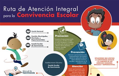 Ruta De Atención Integral Para La Convivencia Escolar Ieo Monseñor