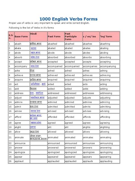 1000 English Verbs Forms Verb Words Verb Forms English Verbs