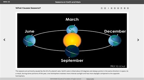 Seasons On Earth And Mars Pbs Learningmedia Earth Teaching Tips
