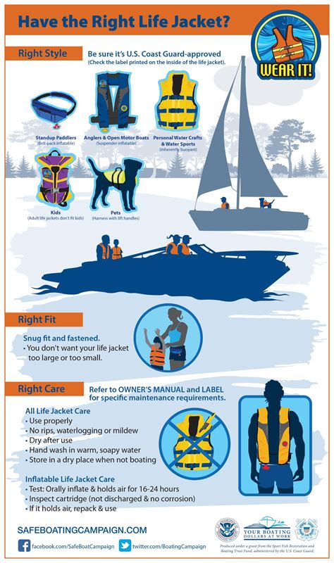 Guide To Us Coast Guard Approved Life Jackets Boat Safety Coast