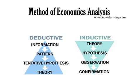 1 this report was prepared by the national economic council and the president's ouncil of economic advisers. Method of Economics Analysis - Notes Learning