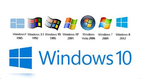 Microsoft Así Cambió Windows Desde 1985 Al 2022 Rpp Noticias