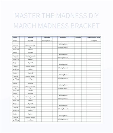 Exploring The Infinite Combinations Of March Madness Brackets Excel