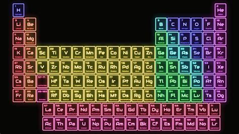 Top Periodic Table Wallpaper Full HD K Free To Use