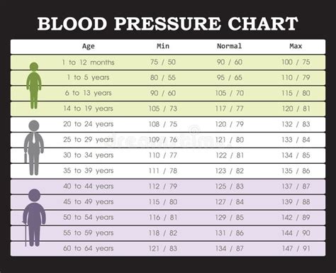 What Is A Person Normal Blood Pressure Hot Deal Save 54 Jlcatjgobmx