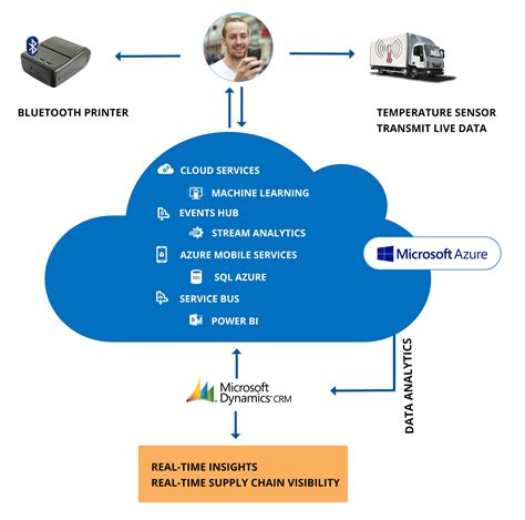 14 Supply Chain Diagram Robhosking Diagram