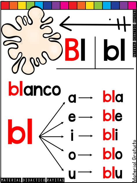 Carteles De Silabas Simples Y Trabadas Imagenes Educativas Spanish