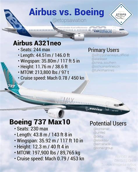 Boeing Airbus Travel Information Vacation Re Pinned By