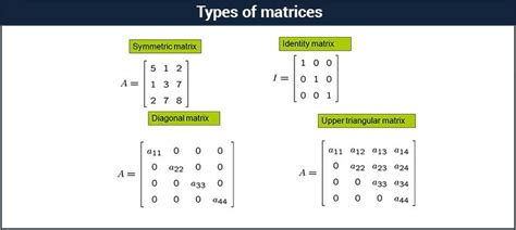 Types Of Matrices Diagonal Matrix Square Matrix And Row Matrix