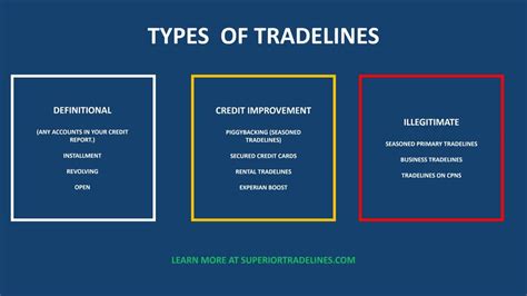 Types Of Tradelines What Do You Need Superior Tradelines