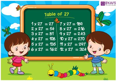 Table Of 27 Learn Multiplication Table Of Twenty Seven Easily