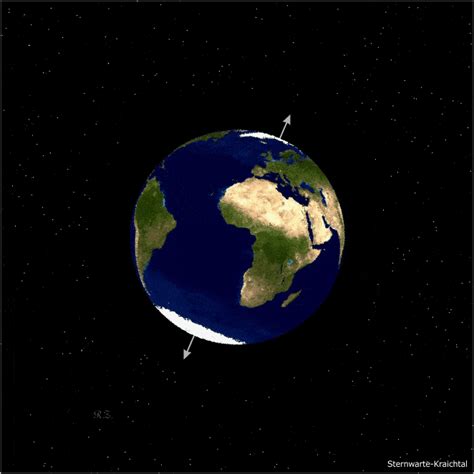 Rotating Earth On Axis 