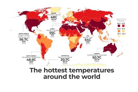 Mapping The Hottest Temperatures Around The World Infographic News