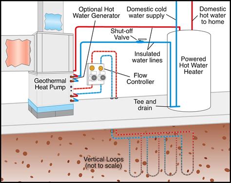 Geothermal Heating And Air Conditioning Geothermal Heat Pumps Geothermal Geothermal Heating