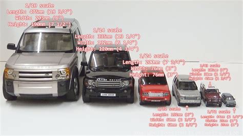 You can roughly estimate the size of your model as follows Model Car Size Comparison || Scale Model Size Comparison ...