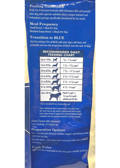 Blue Buffalo Recommended Feeding Chart Ph