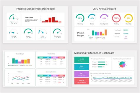 Kpi Dashboards Powerpoint Ppt Template Nulivo Market