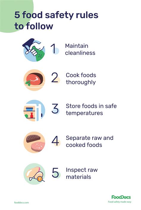 Food Safety Standards Come From All Of The Following Except