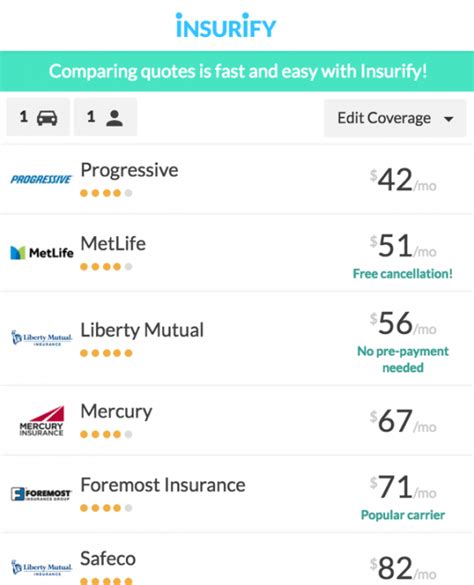 To find the best car insurance rate, shop around for personalized quotes from different auto insurance providers. 36+ Price Comparisons For Car Insurance Pictures - Car Insurance Online