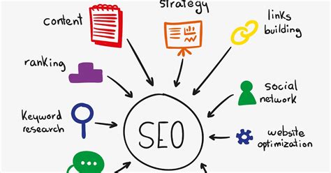 Seo Strategies