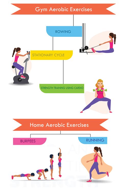 Different Types Of Aerobic Exercise A Complete Guide Cardio Workout Routine