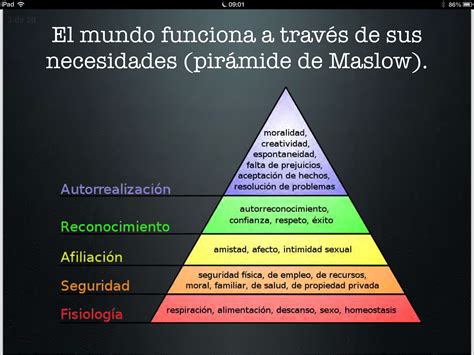 Pirámide De Maslow Consejos De Administración