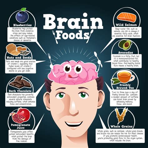 Top 10 Brain Foods And The Best Ways To Improve Your Memory Brain