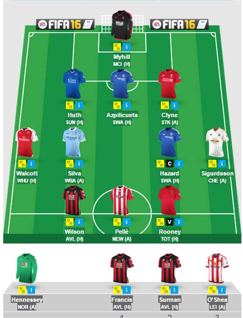 fantasy premier league team selection tips - FFGeek 4th ...