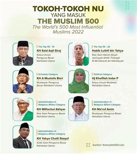 7 Tokoh NU Masuk 500 Muslim Berpengaruh Dunia