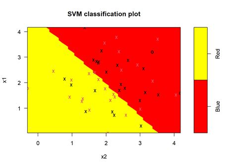 Plotting Svm Decision Boundaries With E1071 In R R Bloggers