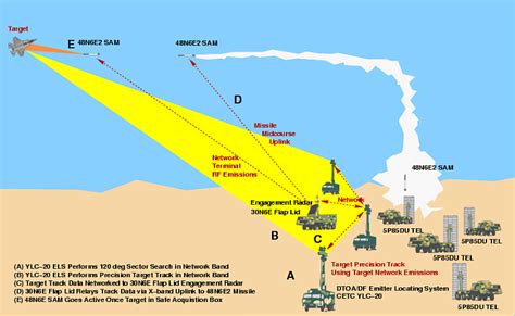 DWL002 passive radar system able to detect F-22 and F-35 | Errymath