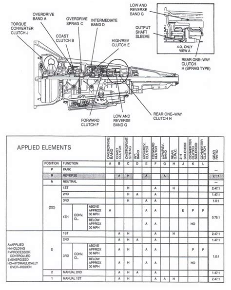 39 Ford A4ld Transmission Parts Diagram Diagram Online Source