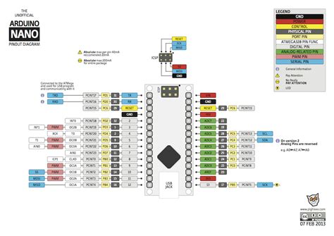 Arduino nano pinout contains 14 digital pins, 8 analog pins, 2 reset pins and 6 power pins. Arduino program wont work properly for some reason ...