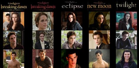From Twilight To Breaking Dawn Part 2 Twilight Series Fan Art